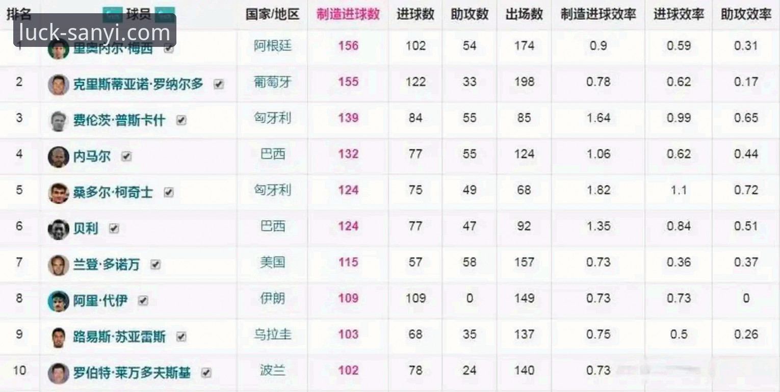 揭秘阿根廷5球狂胜背后的战术革新与平台观赛新体验